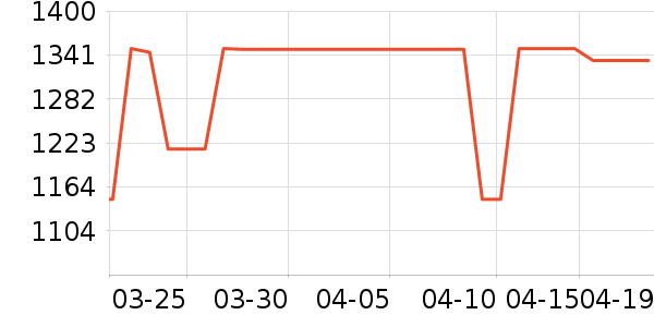 ӣ�����̻���ʷ�۸�