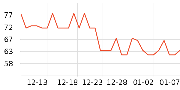 �������������ʷ�۸�