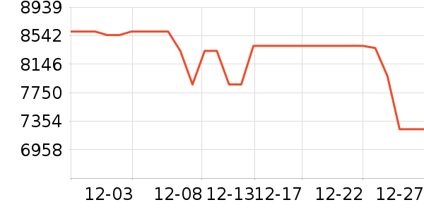 �ֽ��ɻ���ʷ�۸�