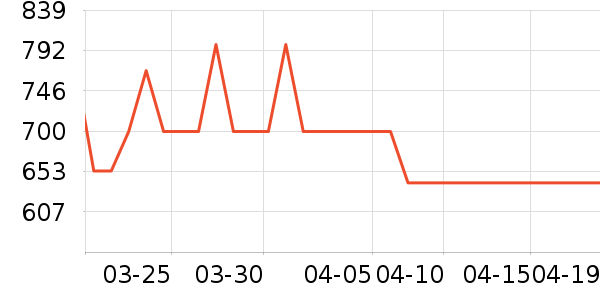 ͳ˧��ˮ����ʷ�۸�