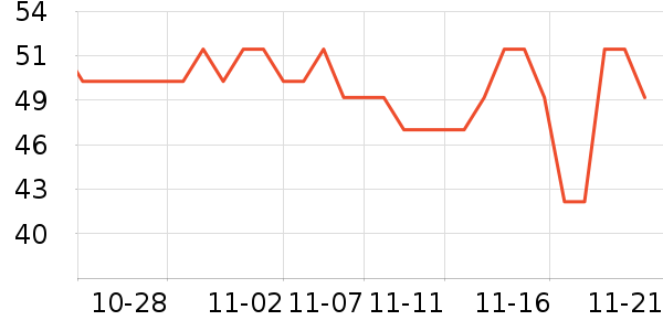 ���������̷���ʷ�۸�