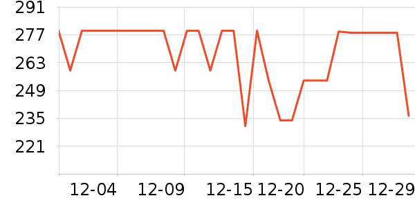 ��������˷���ʷ�۸�