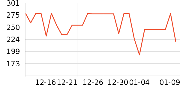 ��������˷���ʷ�۸�