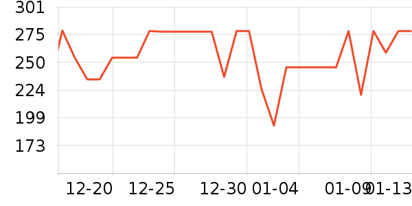 ��������˷���ʷ�۸�