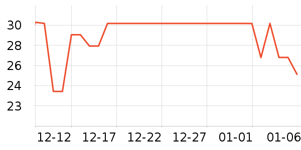 ���������̷���ʷ�۸�