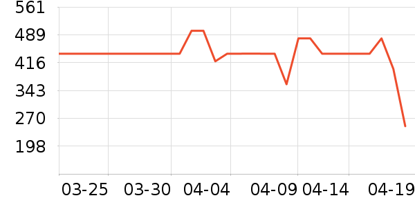 ����������������ʷ�۸�