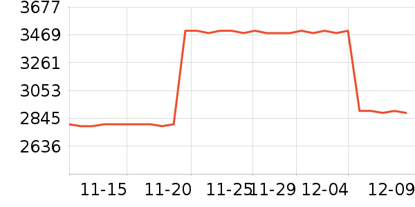 ���ܵ�����ͷ��ʷ�۸�