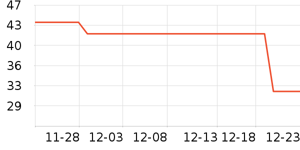 One's Member��������ˮ����ʷ�۸�