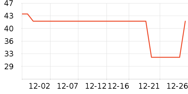 One's Member��������ˮ����ʷ�۸�