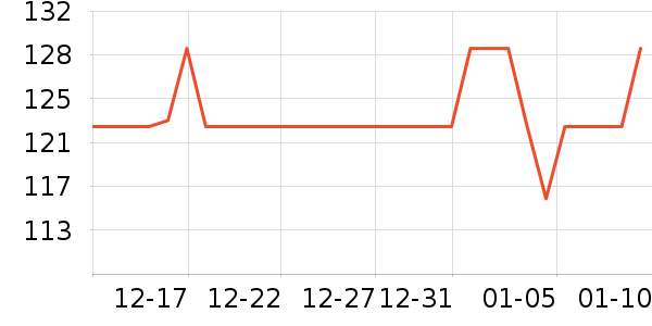 NOUGATȾ��/�̷�/������ʷ�۸�