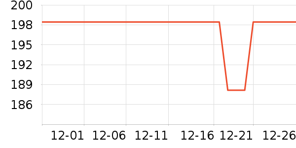 ��ħʦ���±���ʷ�۸�