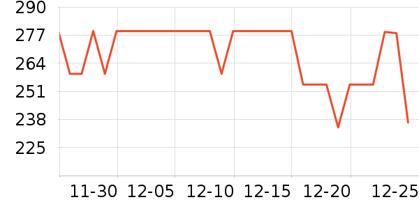 ��������˷���ʷ�۸�