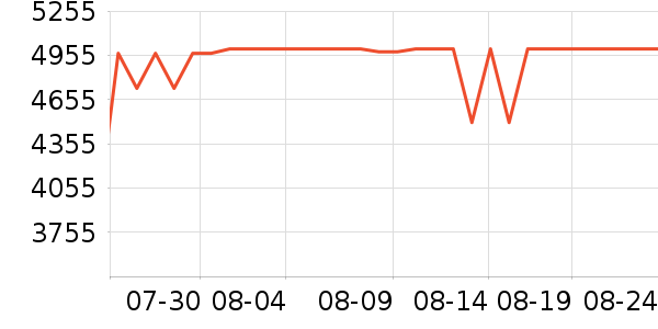 ����ϴ�»���ʷ�۸�