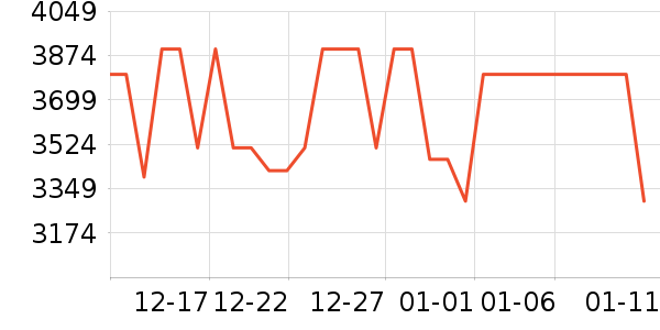 ƻ���ֻ���ʷ�۸�