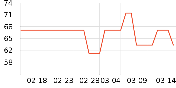 Сʨ��������ʷ�۸�