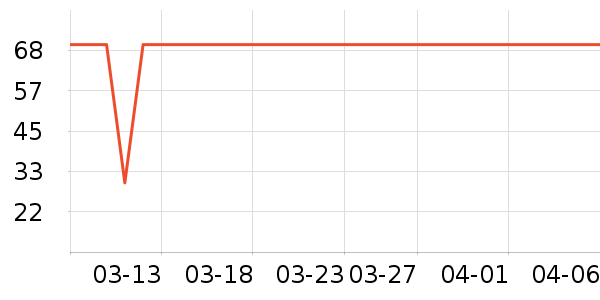 �ʾ��ɼ�����ʷ�۸�