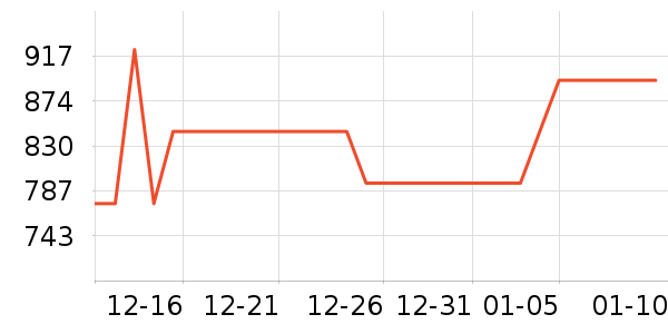 ��ʿ������������ʷ�۸�