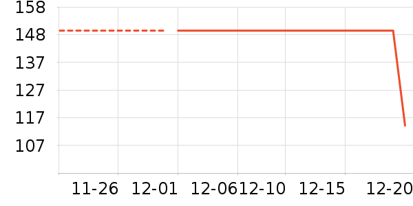 GENIOLAMODE���޷���ʷ�۸�