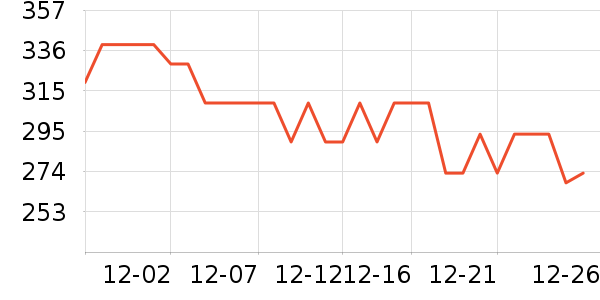 ��������������ʷ�۸�