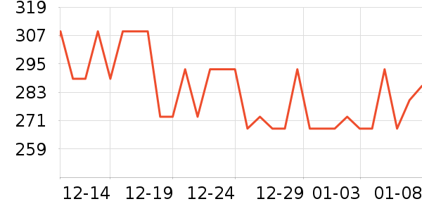 ��������������ʷ�۸�