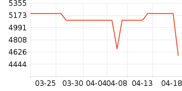 ƻ���ֻ���ʷ�۸�