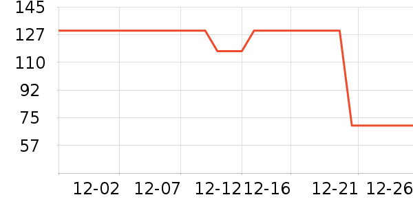 �Ͽ�ٯ�˶�����/��ͷ����ʷ�۸�