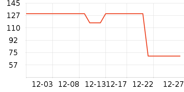 �Ͽ�ٯ�˶�����/��ͷ����ʷ�۸�