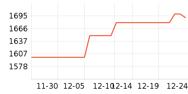 ƻ������������ʷ�۸�