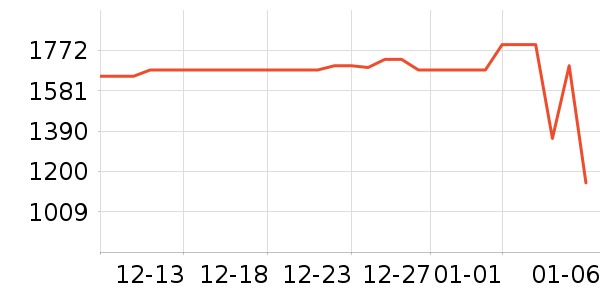 ƻ������������ʷ�۸�