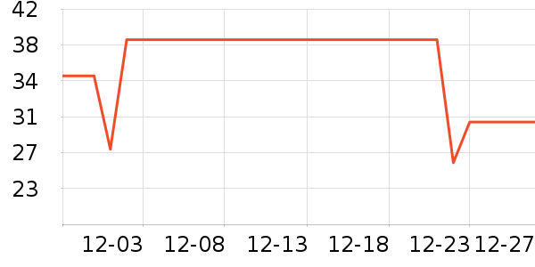 �������������ʷ�۸�