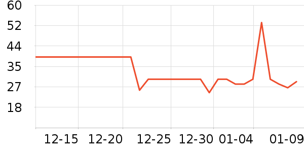 �������������ʷ�۸�