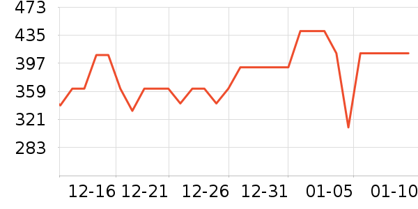 ������������ʷ�۸�