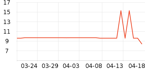 ��Ԫ��߳��������Ʒ��ʷ�۸�