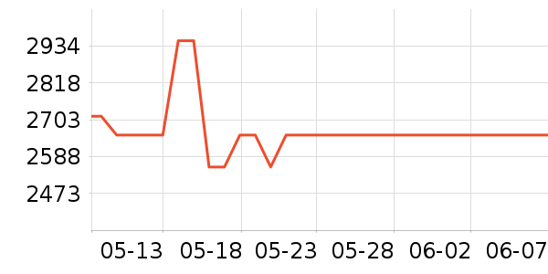 �����ֱ���ʷ�۸�