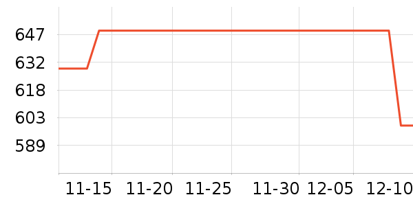 KVL��ʾ����ʷ�۸�