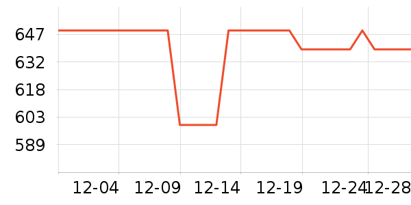 KVL��ʾ����ʷ�۸�