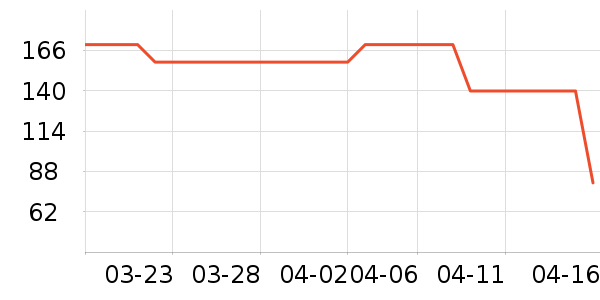 ���ջ����װ��ʷ�۸�