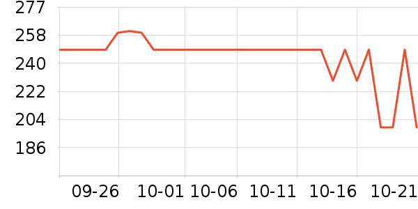 ������ͯ��Ʒ���� ��ʷ�۸�