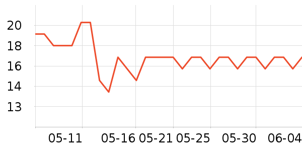 �仨�ֹ�/������ʷ�۸�