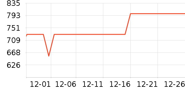 С��ƽ�������ʷ�۸�