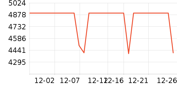 ƻ���ֻ���ʷ�۸�