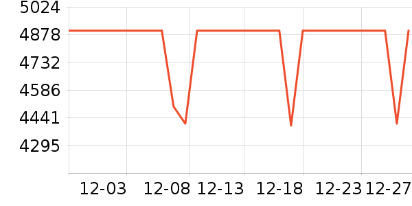 ƻ���ֻ���ʷ�۸�