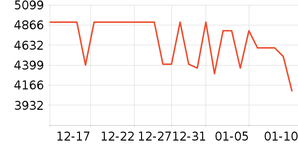 ƻ���ֻ���ʷ�۸�