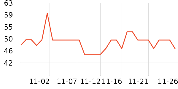 ���������̷���ʷ�۸�