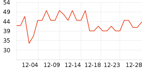 ͬ������������ʷ�۸�