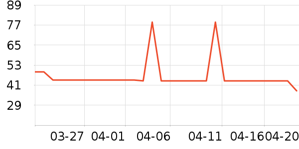 ��ɯ������ʷ�۸�