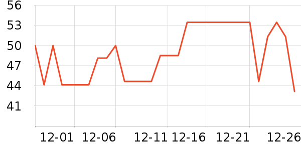 ����������/������ʷ�۸�