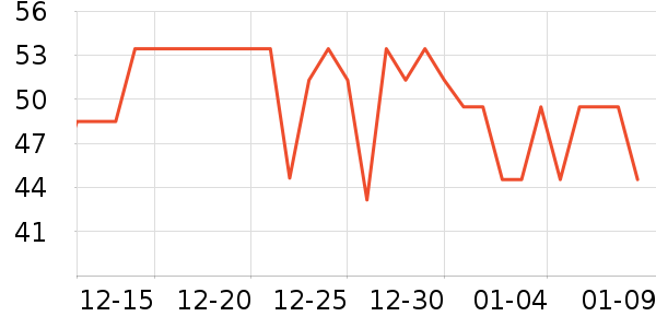 ����������/������ʷ�۸�