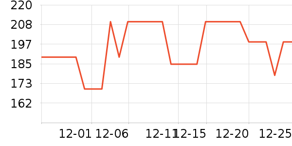 �׼ҵ紵����ʷ�۸�