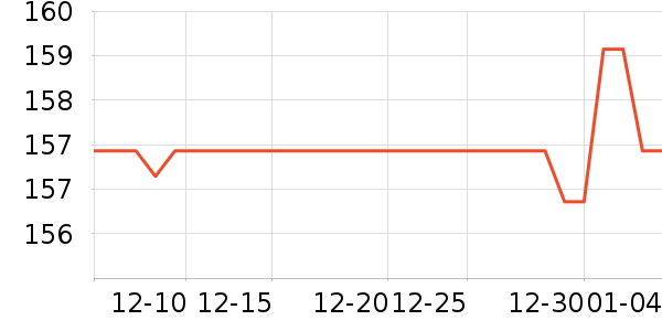 С��·����/è/���������ʷ�۸�